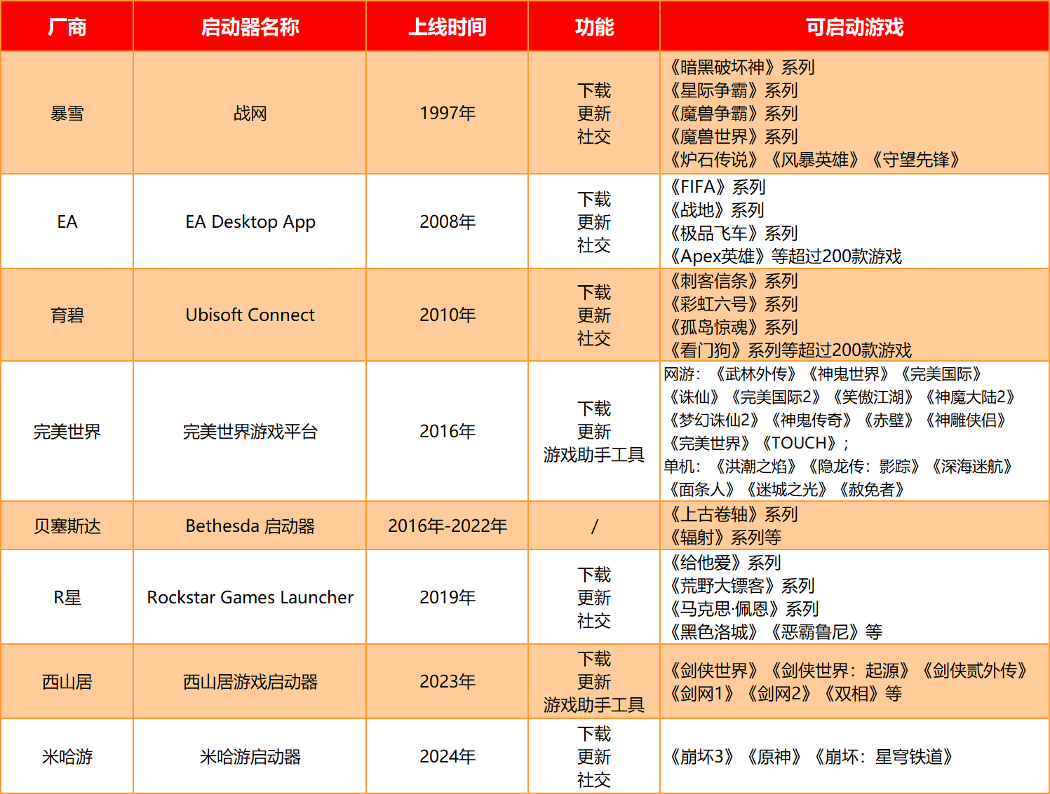 玩家开始全面使用“米哈游启动器”